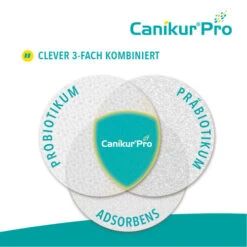 Canikur® Pro Diät-Ergänzungsfuttermittel Für Hunde -Tierfreund Günstiges Geschäft canikur pro 213695 0500 none
