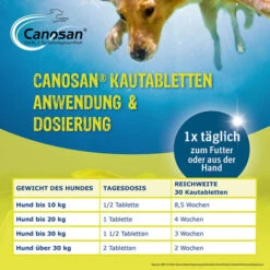 Canosan® Pellets Für Hunde -Tierfreund Günstiges Geschäft canosan pellets voor hond 213620 0500 none