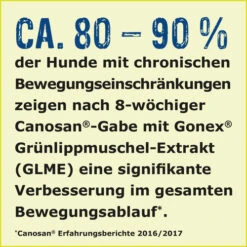 Canosan® Pellets Für Hunde -Tierfreund Günstiges Geschäft canosan pellets voor hond 213623 0500 none