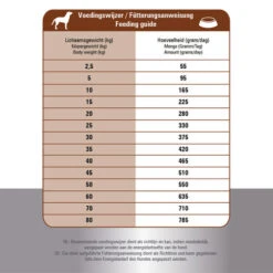 Prins ProCare Croque Lamb & Rice Hypoallergic -Tierfreund Günstiges Geschäft prins procare croque lamb rice hypoallergic 171328 0500 none