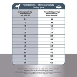 Prins ProCare Croque Senior Superior 11 Prins ProCare Croque Senior Superior -Tierfreund Günstiges Geschäft prins procare croque senior superior 171370 0500 none