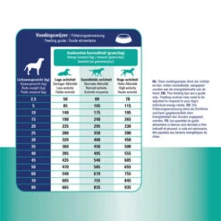 Prins ProCare Croque Skin & Intestinal Hypoallergic -Tierfreund Günstiges Geschäft prins procare croque skin intestinal hypoallergic 171460 0500 none