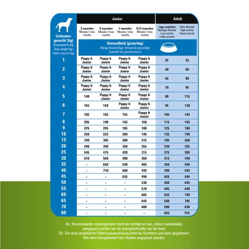 Prins ProCare Grainfree Adult Pro Energy 5 Prins ProCare Grainfree Adult Pro Energy – Bild 5