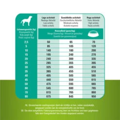 Prins ProCare Grainfree Sensible Hypoallergic -Tierfreund Günstiges Geschäft prins procare grainfree sensible hypoallergic 171550 0500 none