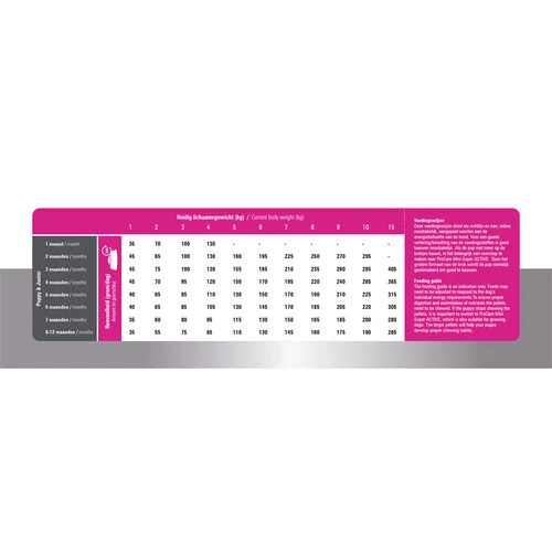 Prins ProCare Mini Puppy & Junior Perfect Start 5 Prins ProCare Mini Puppy & Junior Perfect Start – Bild 5