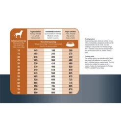 Prins ProCare Protection Lamm Hypoallergic -Tierfreund Günstiges Geschäft prins procare protection lam hypoallergic 171835 0500 none