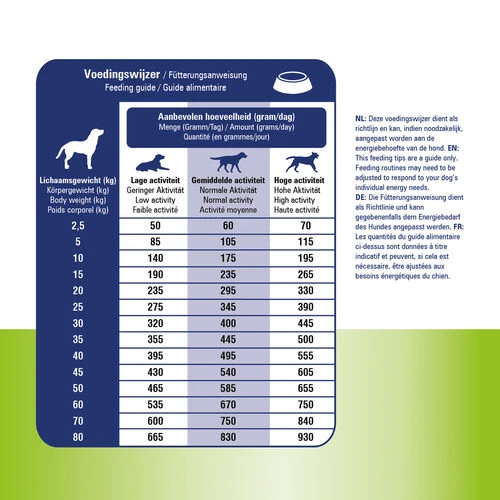 Prins ProCare Muskeln & Gelenke 5 Prins ProCare Muskeln & Gelenke – Bild 5