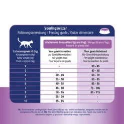 Prins VitalCare Weight Reduction & Diabetic -Tierfreund Günstiges Geschäft prins vitalcare weight reduction diabetic 172702 0500 none