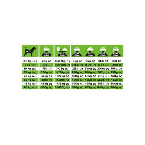 Purina Pro Plan Veterinary Diets HA Hypoallergenic - Hund 7 Purina Pro Plan Veterinary Diets HA Hypoallergenic - Hund – Bild 7