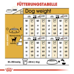 Royal Canin Chihuahua Adult - Hundefutter -Tierfreund Günstiges Geschäft royal canin chihuahua adult hondenvoer 137995 0500 none