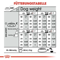 Royal Canin Maxi Digestive Care - Hundefutter -Tierfreund Günstiges Geschäft royal canin maxi digestive care hondenvoer 132506 0500 none