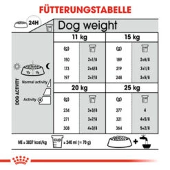 Royal Canin Medium Dental Care - Hundefutter -Tierfreund Günstiges Geschäft royal canin medium dental care hondenvoer 130940 0500 none