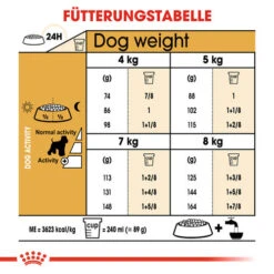 Royal Canin Mini Schnauzer Adult - Hundefutter -Tierfreund Günstiges Geschäft royal canin mini schnauzer adult hondenvoer 140110 0500 none